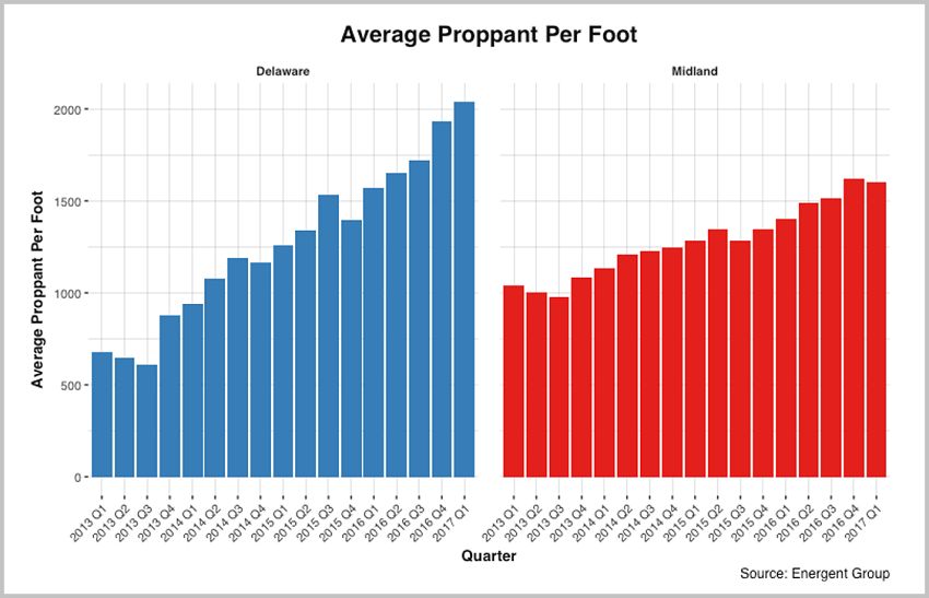 Average-Proppant-Per-Foot.png