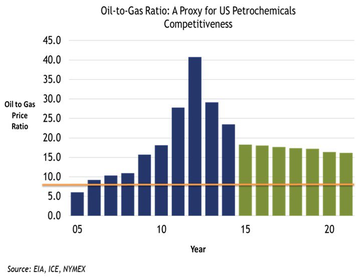 oil_to_gas_ratio.jpg