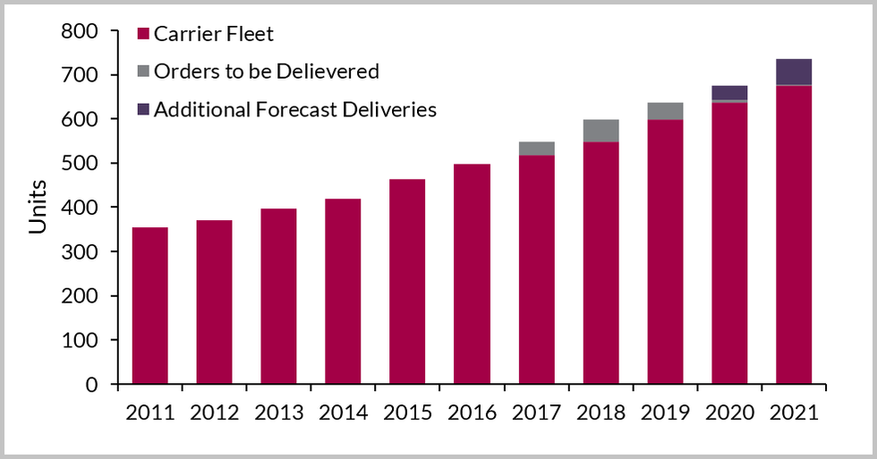 Global-LNG-carrier-fleet-by-year-for-the-period-2011-2021.png