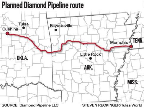 Diamond Pipeline
