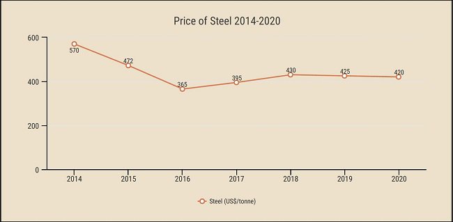 price_of_steel_general_steel_graphic_small.jpg