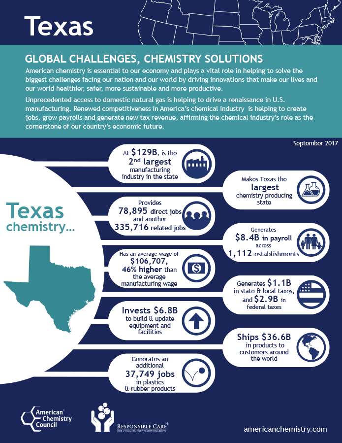 Texas Chemisty Infographic
